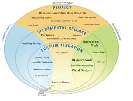 CUSTOM APPLICATION DEVELOPMENT