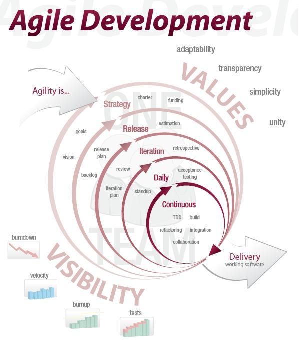 CUSTOM APPLICATION DEVELOPMENT